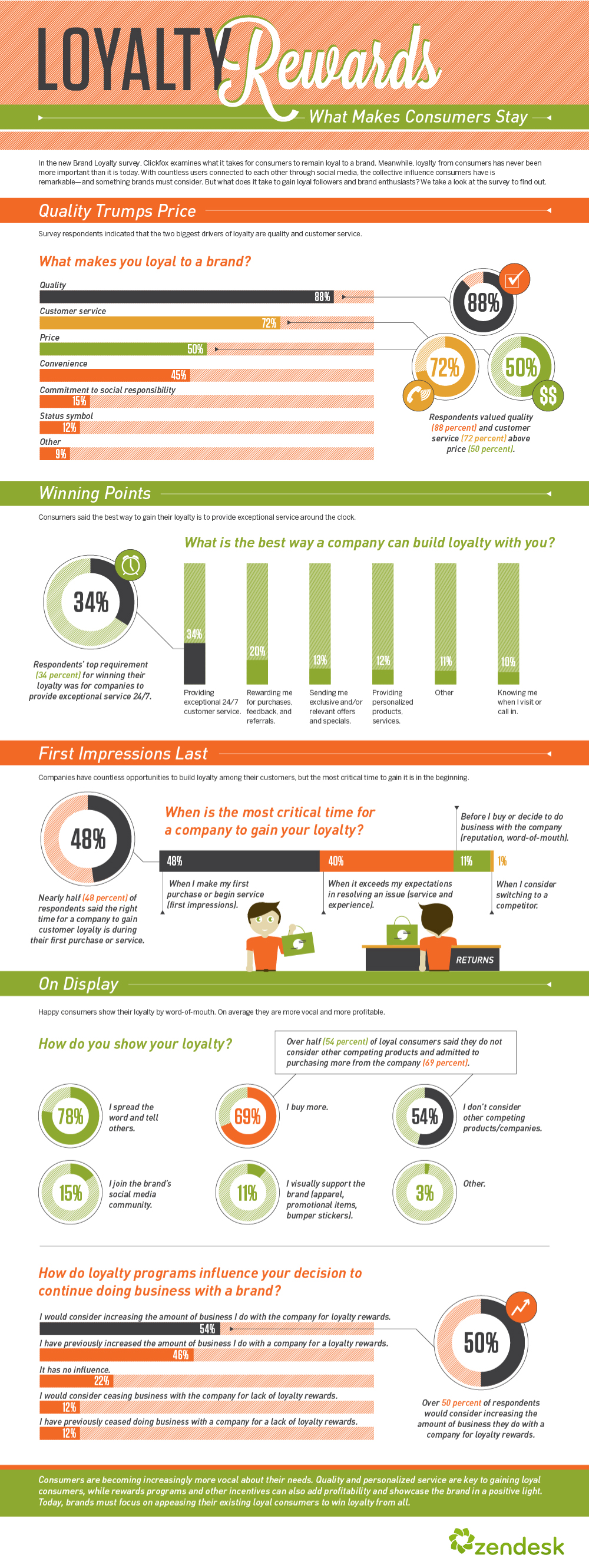 Building customer loyalty