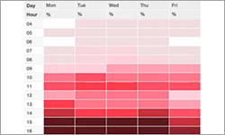 Create a ticket heatmap