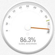 http://www.zendesk.com/benchmark-your-support